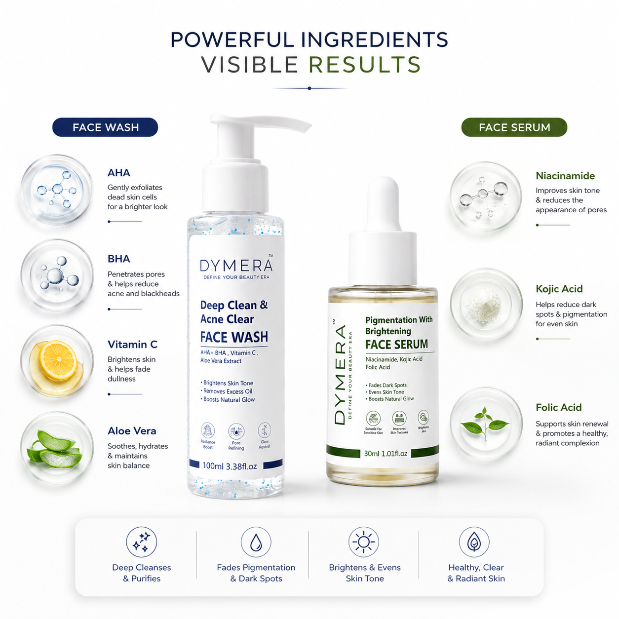 DYMERA Daily Skincare Essentials Combo - Image 3